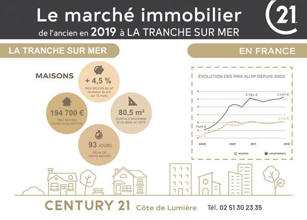 marché immobilier la tranche sur mer en 2019