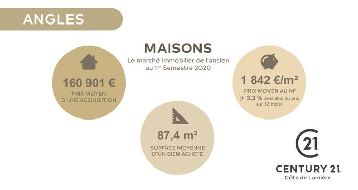 C21 immobilier angles 2020