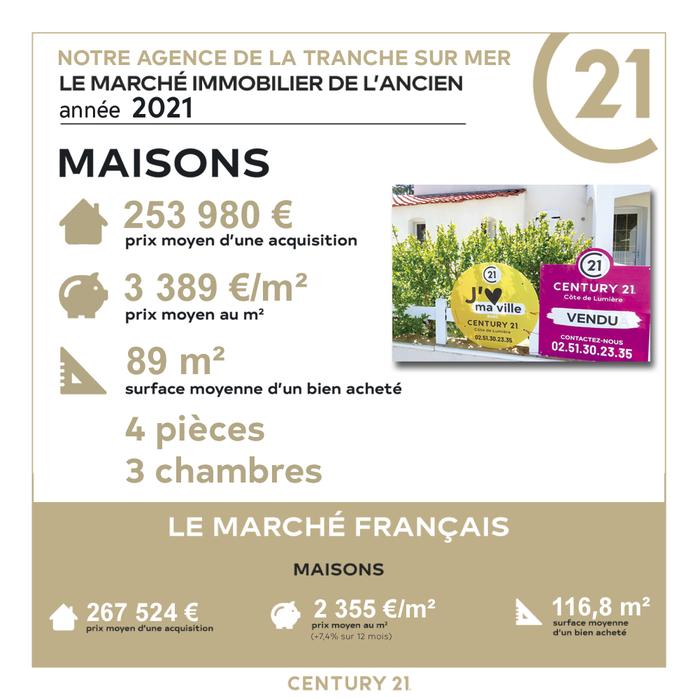 prix de vente maison la tranche sur mer