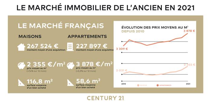 prix de vente maison en france en 2021