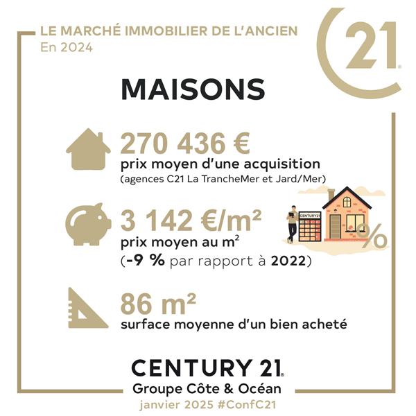 prix maison m2 la tranche sur mer