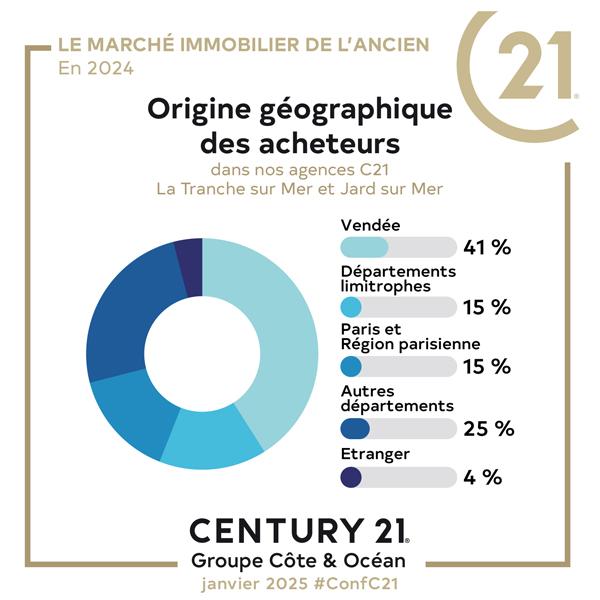 acheteurs la tranche sur mer origine géographique