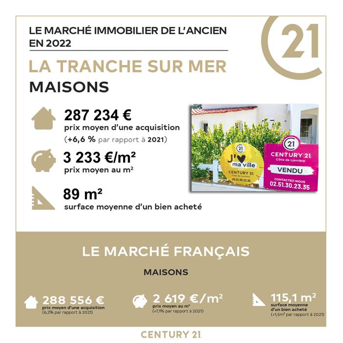 marche immobilier la tranche sur mer 2022