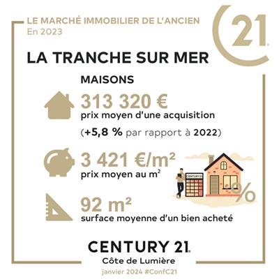 prix de vente maisons à la tranche sur mer en 2023