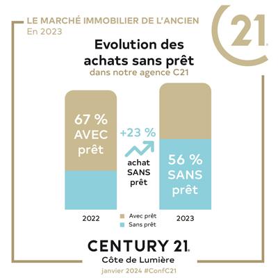 achat sans pret immobilier la tranche sur mer